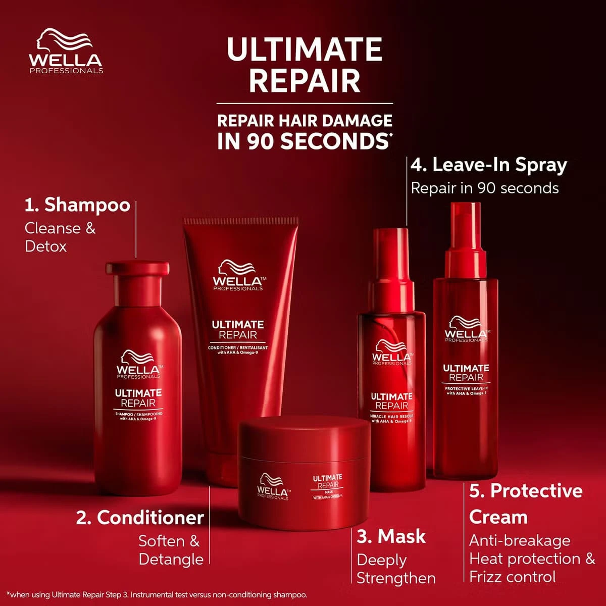 Wella Ultimate Repair